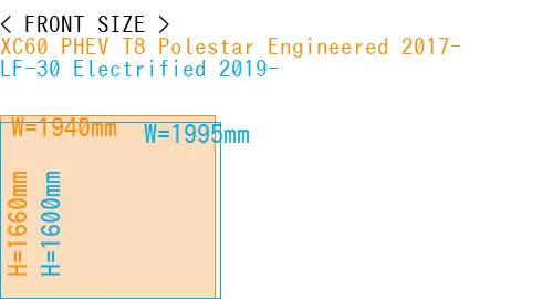 #XC60 PHEV T8 Polestar Engineered 2017- + LF-30 Electrified 2019-